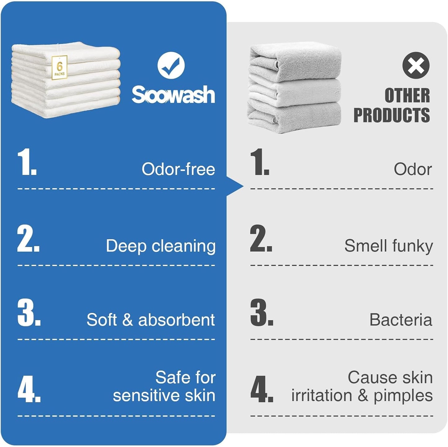 White Microfiber Wash Cloths & Face Towels 16x27 Inch Soft Spa Bathroom Hand Towels, Thick Hypoallergenic Towels for Sensitive Skin, Baby & Salon Use 6 Pack. Light BLUE