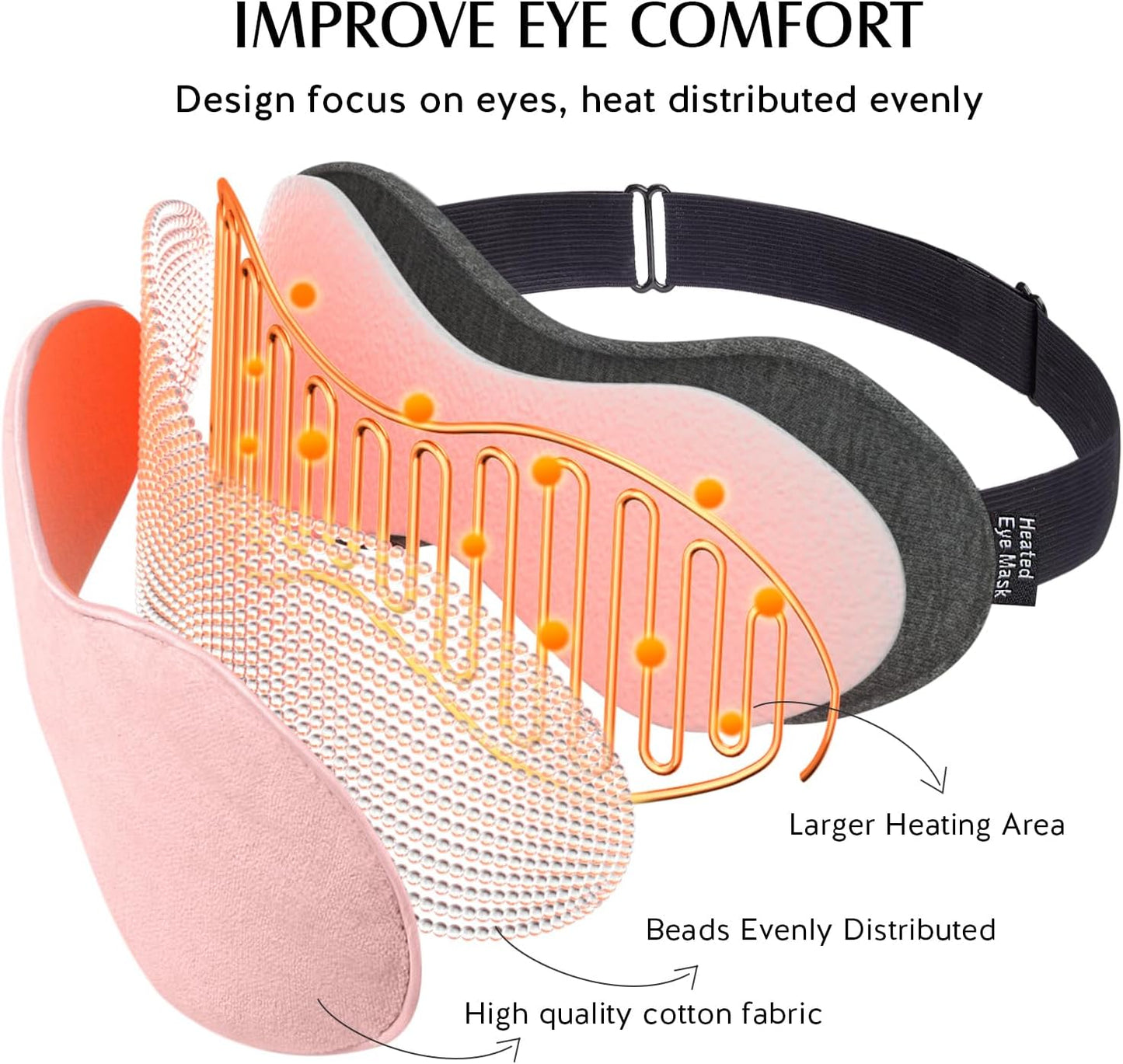 Heated Eye Mask for Dry Eyes, USB, Pink