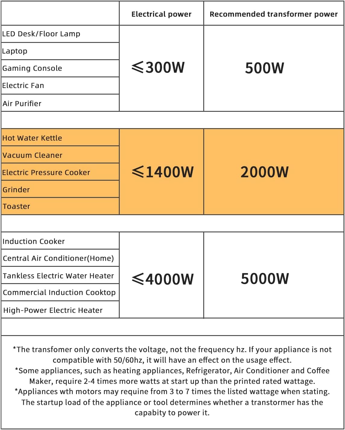 LVYUAN 2000W Step Up/Down Volt Converter