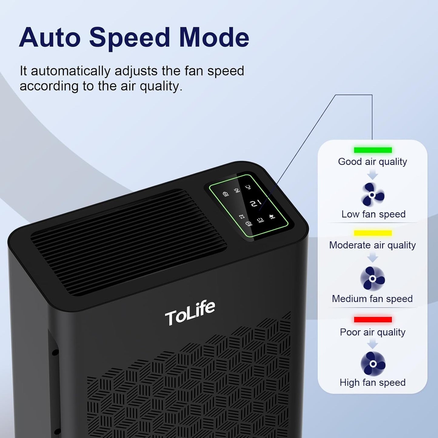 ToLife Air Purifiers for Home, Large Room