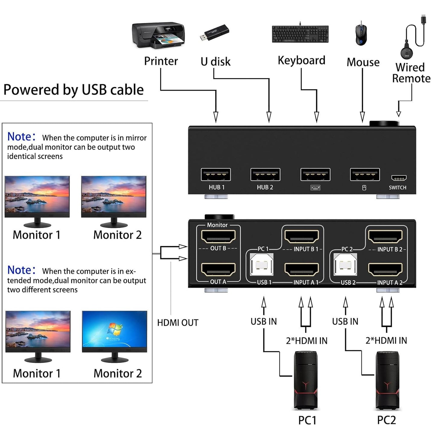 Dual Monitor KVM Switch, HDMI 2 Port 4K@60Hz