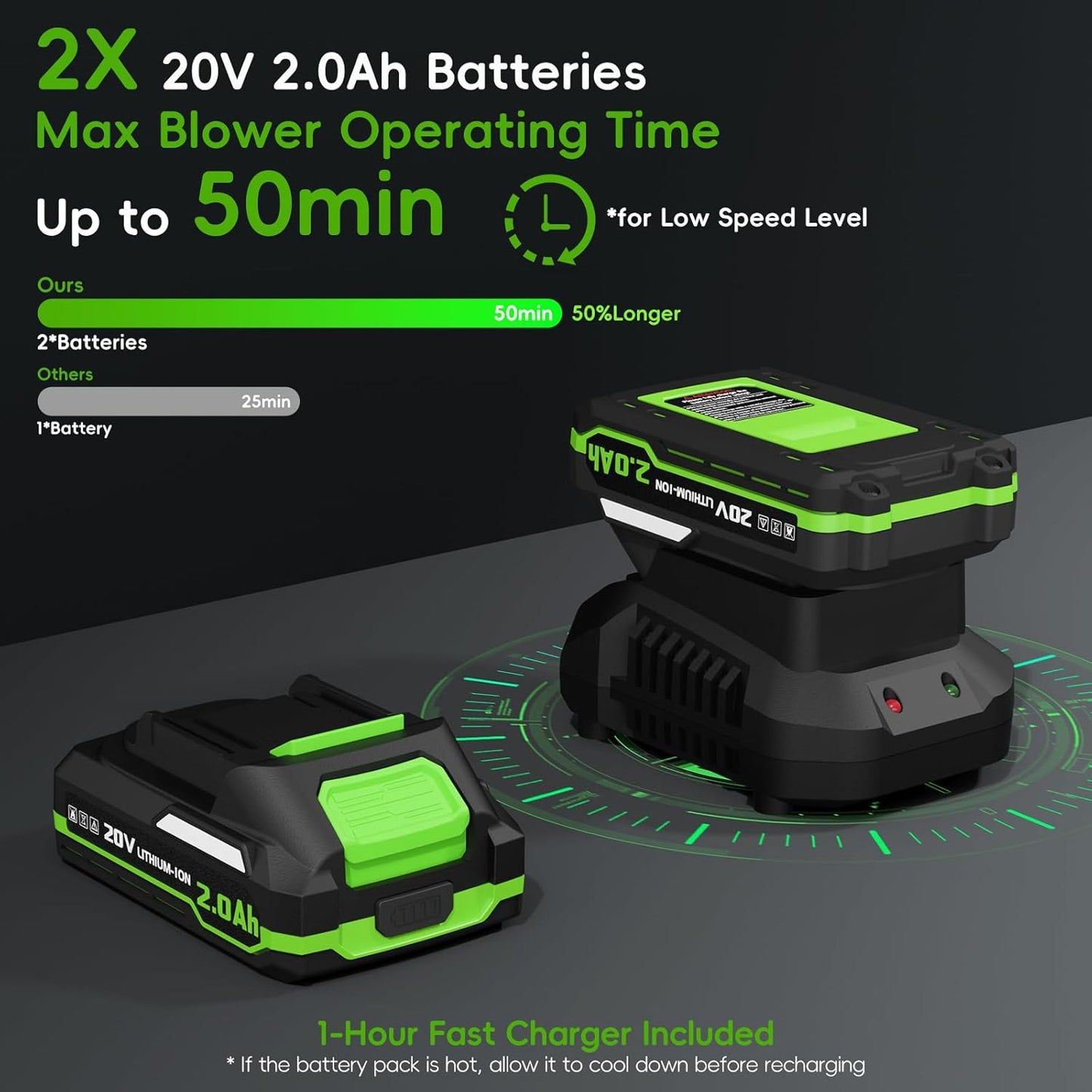 Electric Cordless Leaf Blower, 20V Battery