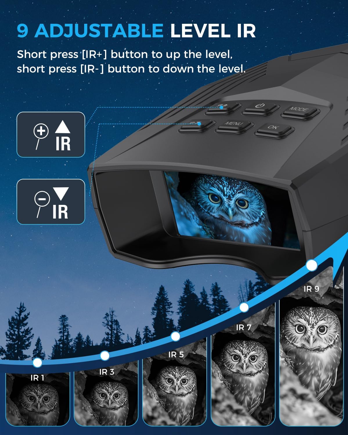Night Vision Goggles - 5K Night Vision