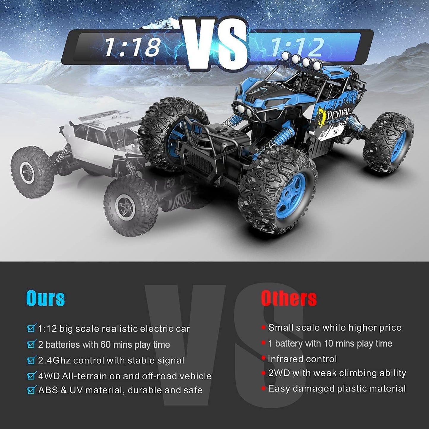 CROBOLL 1:12 Remote Control Car 4WD, Blue
