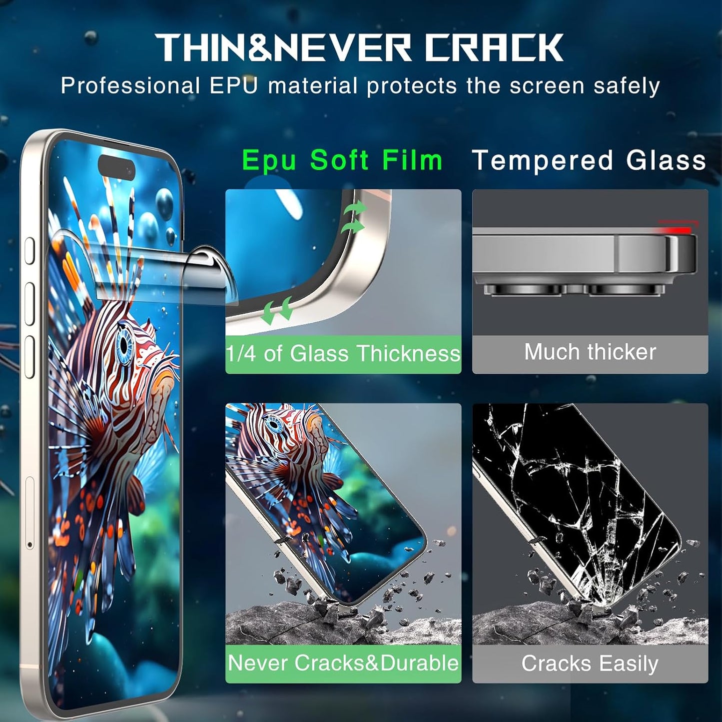 for iPhone 16 Pro Max iPhone 15 iPhone 14 Screen Protector Optional -Soft Hydrogel Film Anti Glare Matte Anti Fingerprint HD Clear Not Glass Self Healing,Dust Free Bubble Free Easy Install