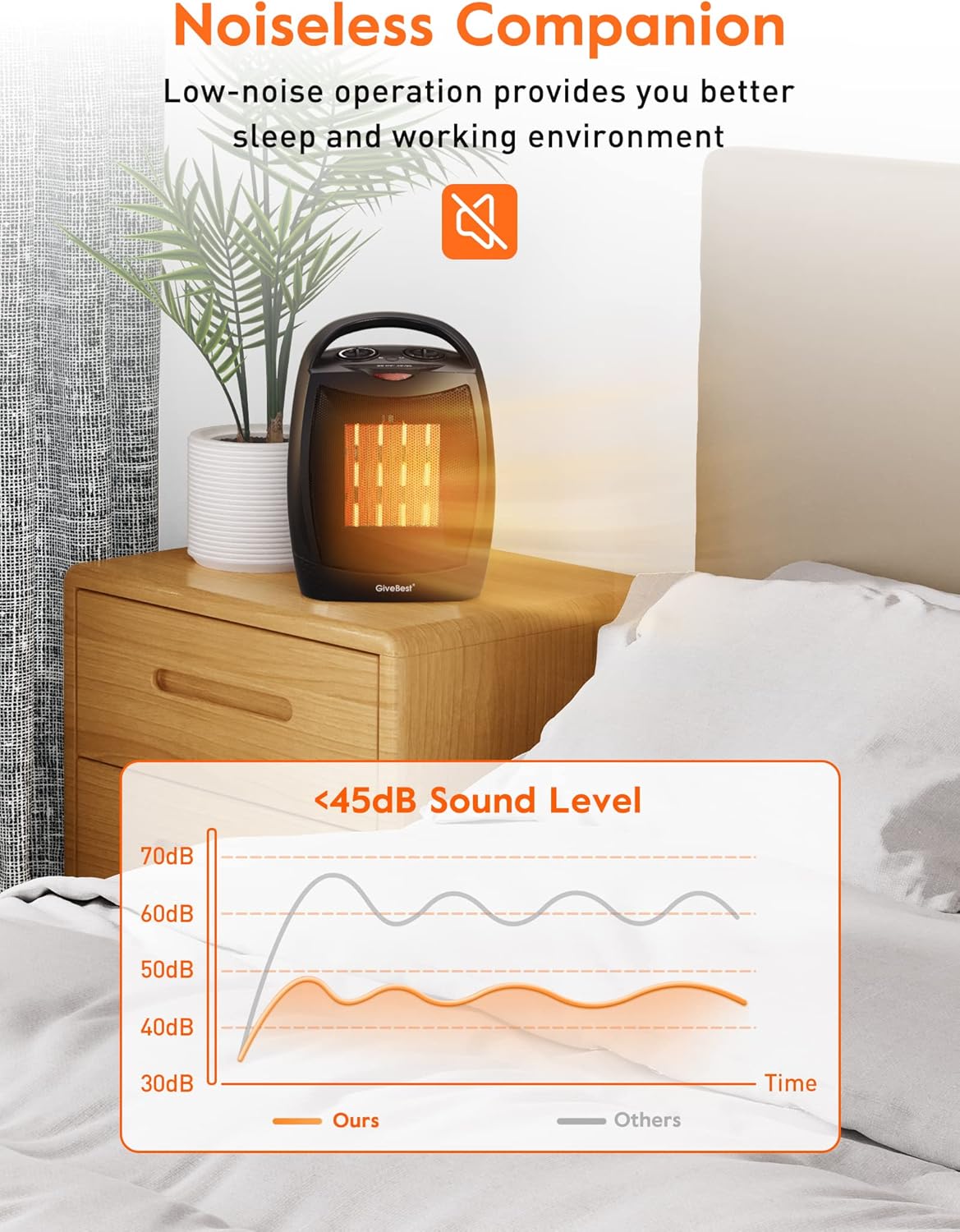 Portable Electric Space Heater, 1500W/750W